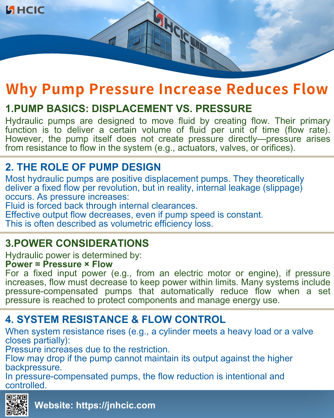 কেন পাম্পের চাপ বৃদ্ধি প্রবাহ হ্রাস করে